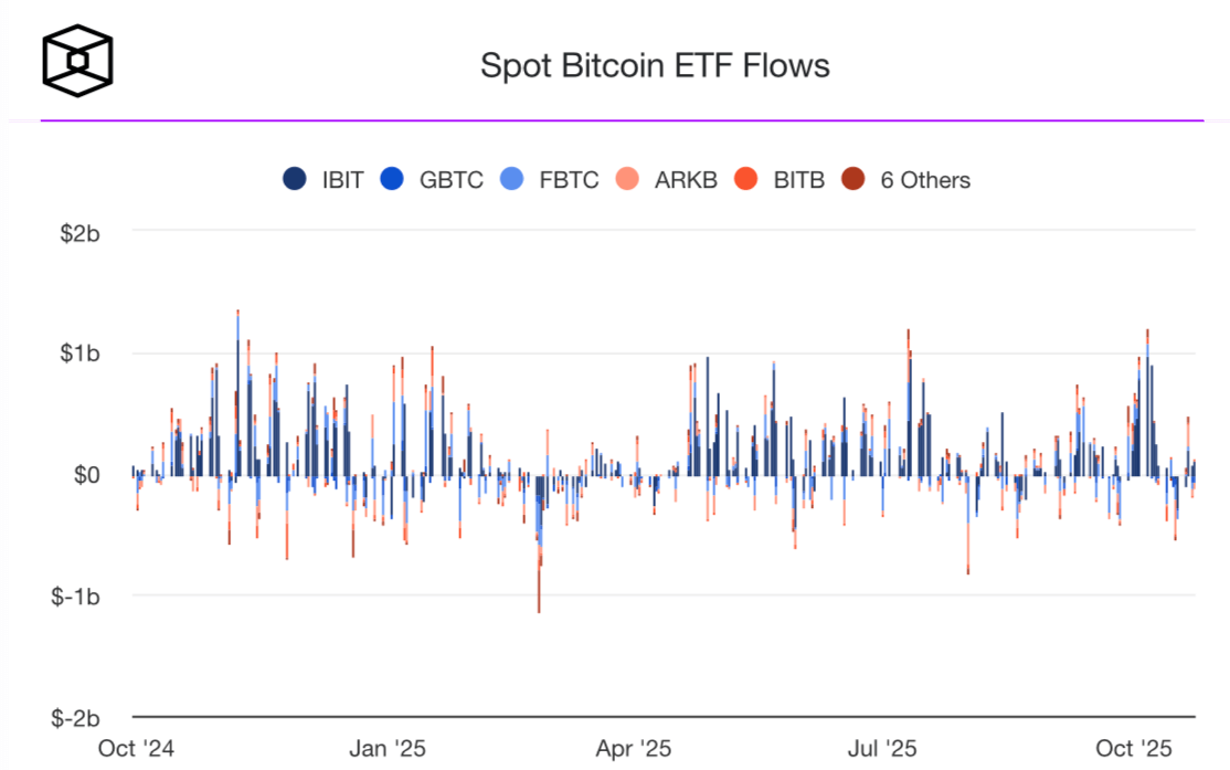 Что будет с курсом Биткоина в будущем? Приток и отток средств из криптовалютных ETF. Фото.
