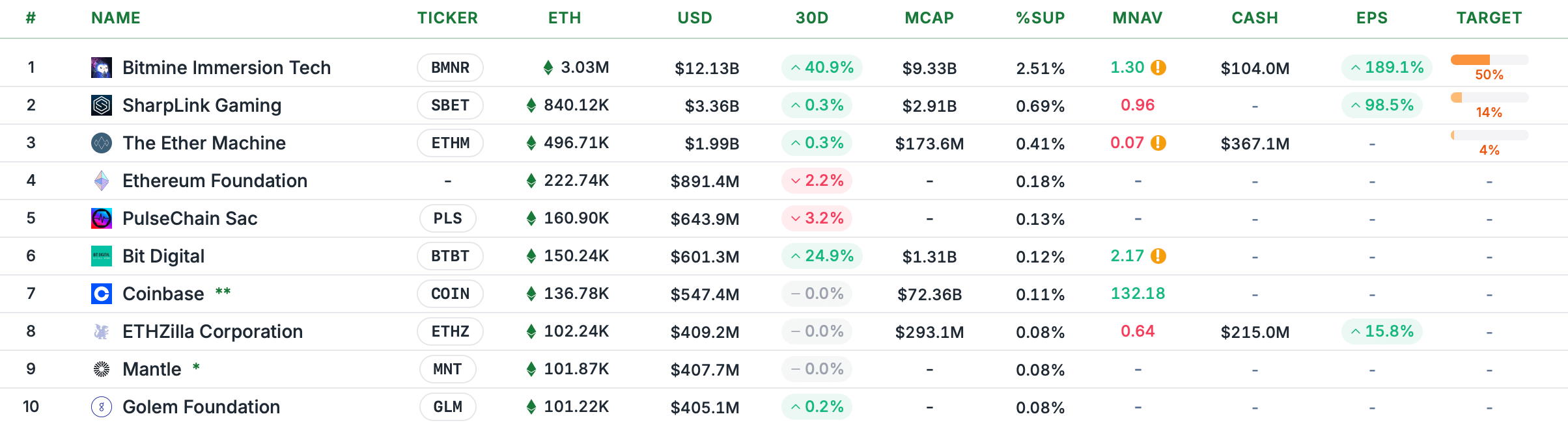 Кто покупает эфиры сегодня. Топ крупнейших институциональных держателей ETH. Кто покупает эфиры сегодня. Топ крупнейших институциональных держателей ETH. Фото.