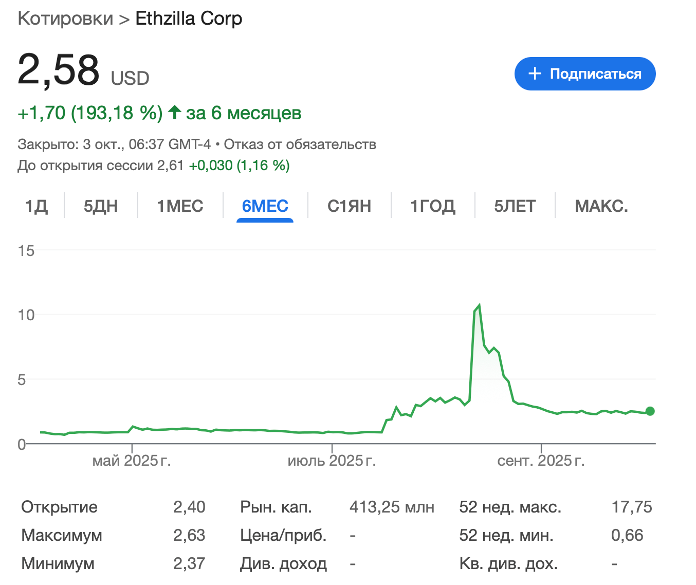 Ставка на рост Эфириума. Изменения стоимости акций Ethzilla. Фото.