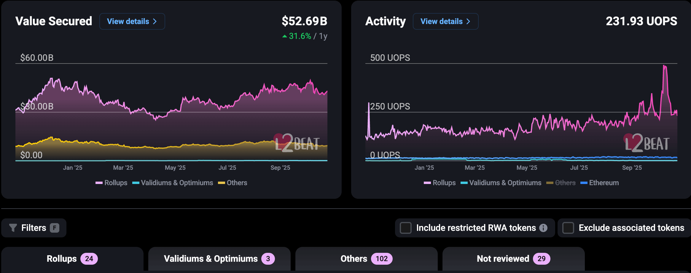За что критикуют сети на базе Эфириума. Обзор решений второго уровня в блокчейне. Фото.