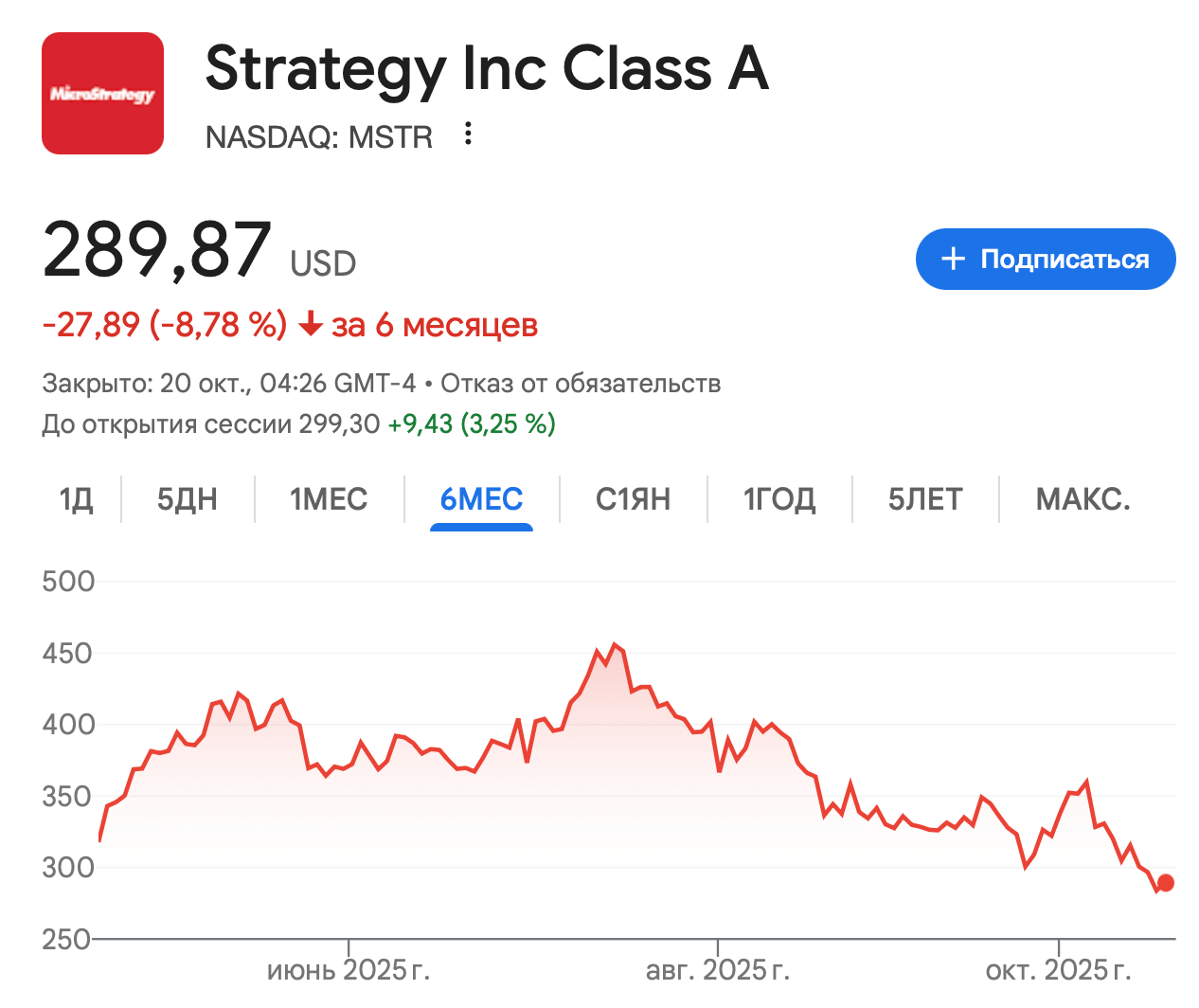 Быстрые инвестиции в Биткоин. Изменения курса акций Strategy. Фото.