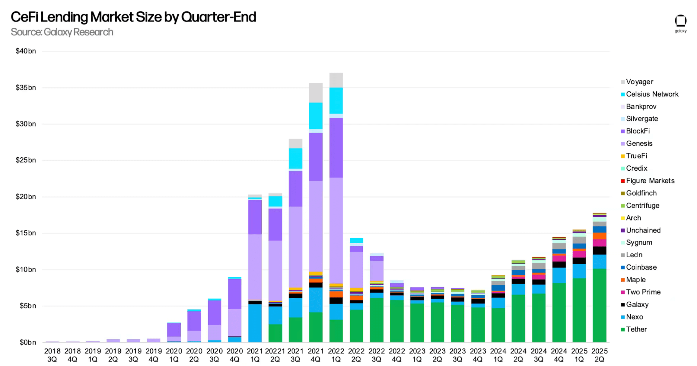 Перемены в банковской сфере. Рост рынка кредитования CeFi. Перемены в банковской сфере. Рост рынка кредитования CeFi. Фото.