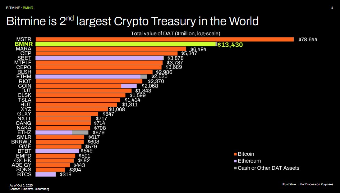 Кто покупает эфиры из компаний. Рейтинг компаний по объёму накопленных криптовалют. Фото.