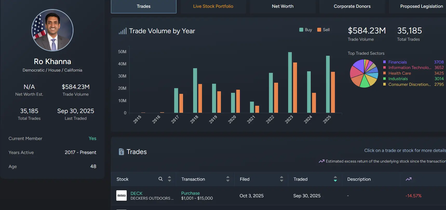 Борьба с конфликтом интересов в крипте. Статистика торговых операций Ро Ханны. Фото.