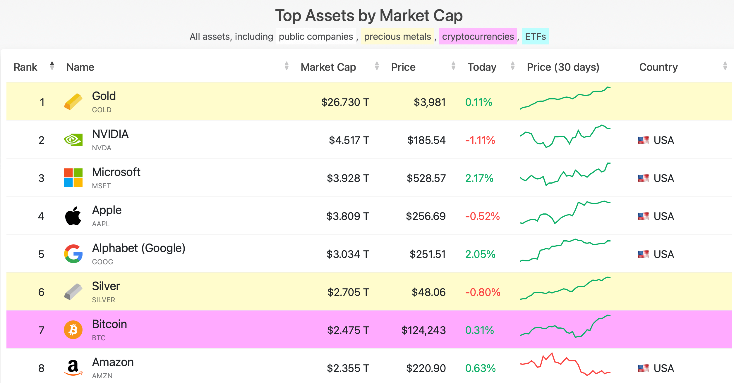 Долгосрочный прогноз для BTC. Рейтинг активов по капитализации. Фото.