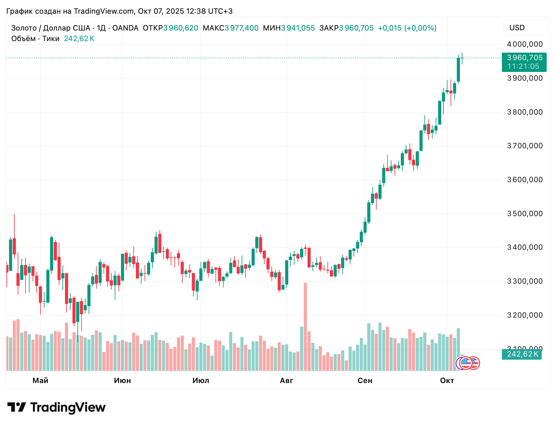 Каким будет курс Биткоина в будущем. Изменения курса золота. Фото.