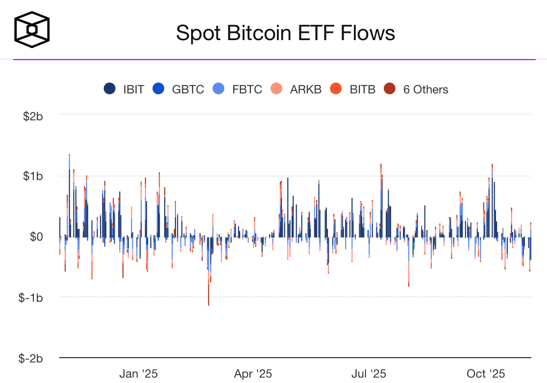 Что происходит с Биткоином? Приток средств в Биткоин-ETF. Фото.