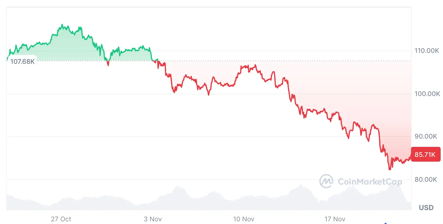 Будет ли падать Биткоин? Изменения курса Биткоина за последний месяц. Фото.