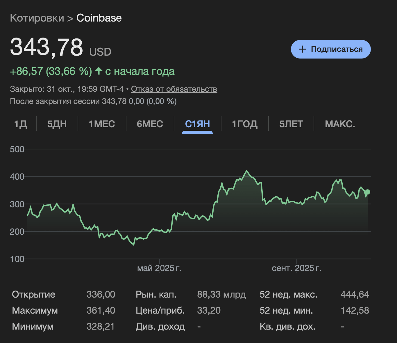 Руководитель Coinbase и ставки. Курс акций Coinbase. Фото.