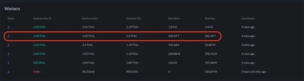 Эффективен ли соло-майнинг Биткоина. Устройство соло-майнера Биткоина. Эффективен ли соло-майнинг Биткоина. Устройство соло-майнера Биткоина. Фото.