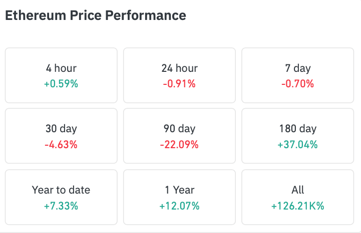 Кто покупает Эфириум сегодня. Доходность Эфириума за разные промежутки времени. Кто покупает Эфириум сегодня. Доходность Эфириума за разные промежутки времени. Фото.