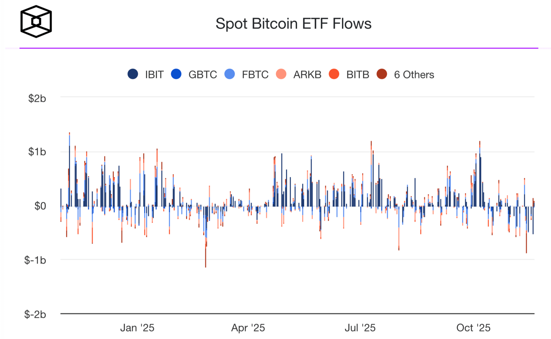 Причины обвала Биткоина. Приток и отток средств из спотовых Биткоин-ETF. Фото.