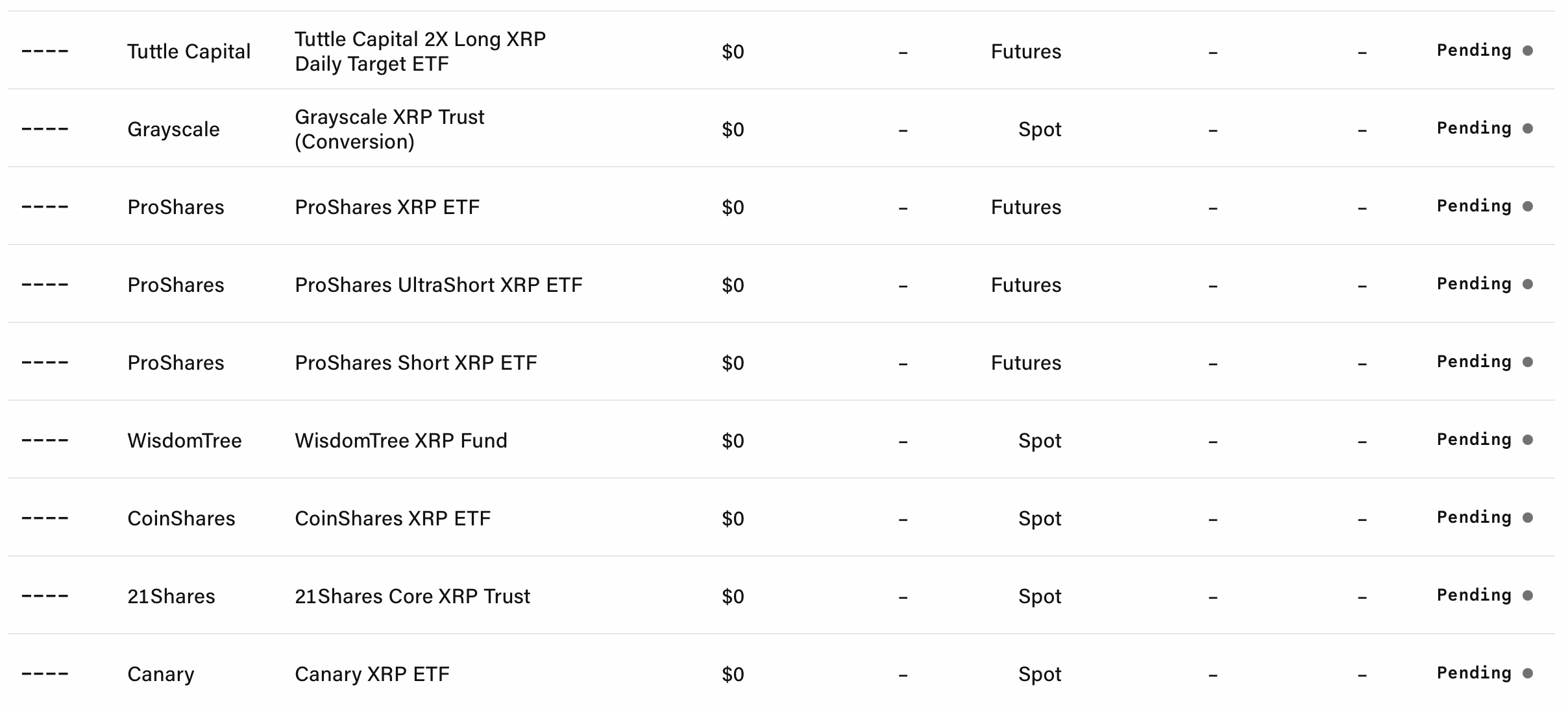 Запуск новых криптовалютных ETF. ETF на базе XRP, ожидающие одобрения в SEC. Фото.