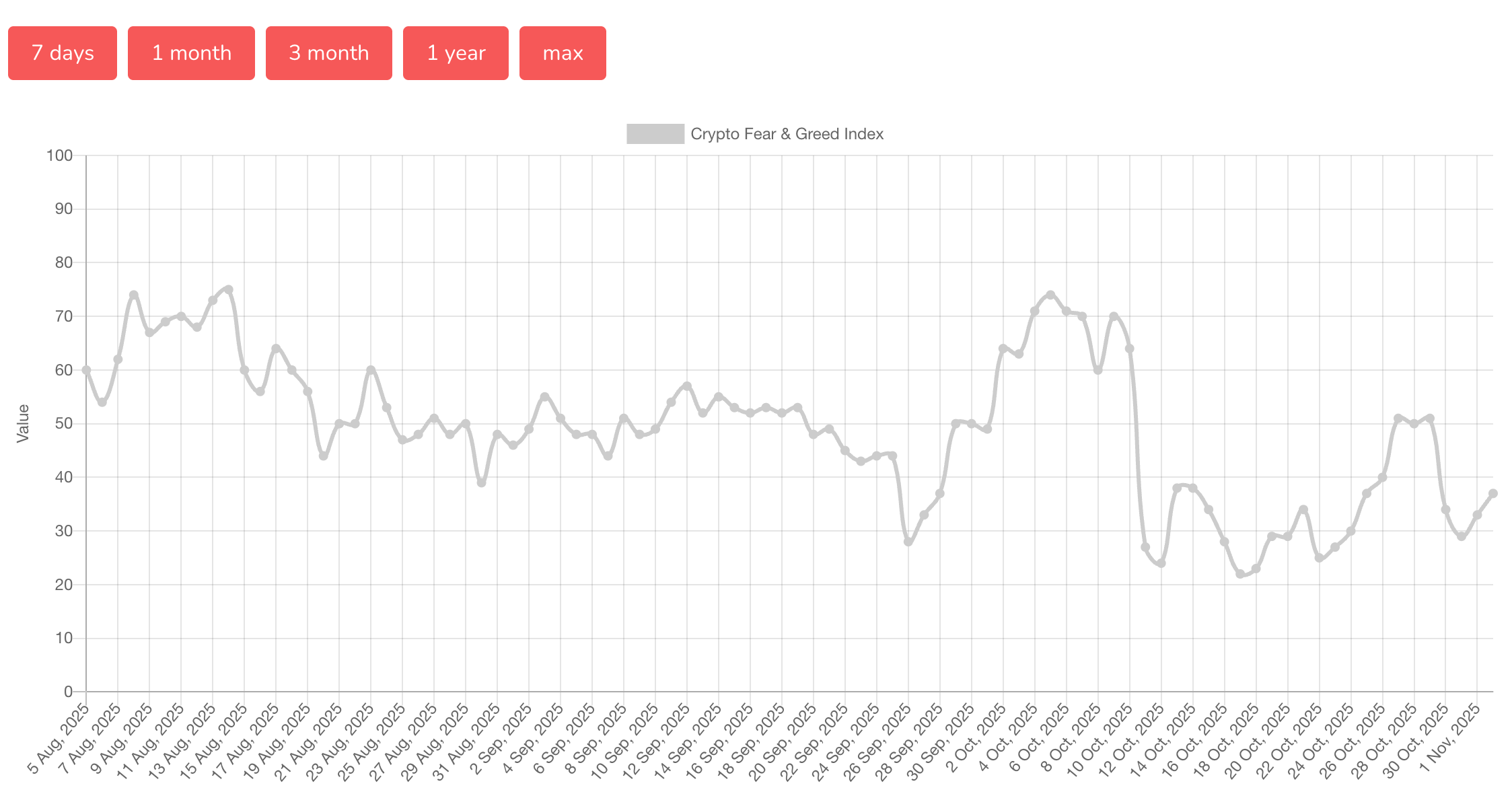 Как геополитика влияет на криптовалюты. Индекс страха и жадности крипторынка. Фото.
