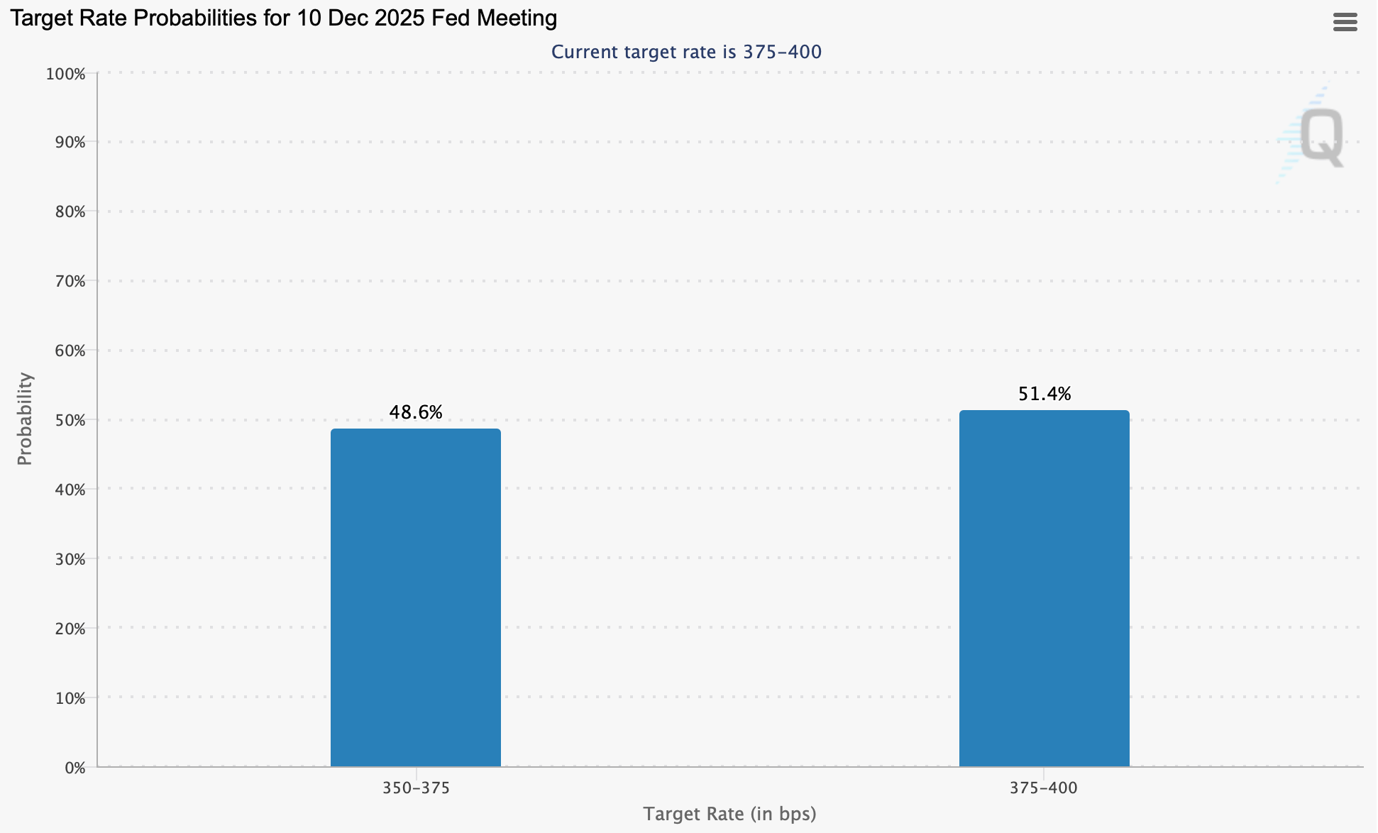 Худший месяц для Биткоина. Вероятность снижения ставки до конца этого года. Худший месяц для Биткоина. Вероятность снижения ставки до конца этого года. Фото.