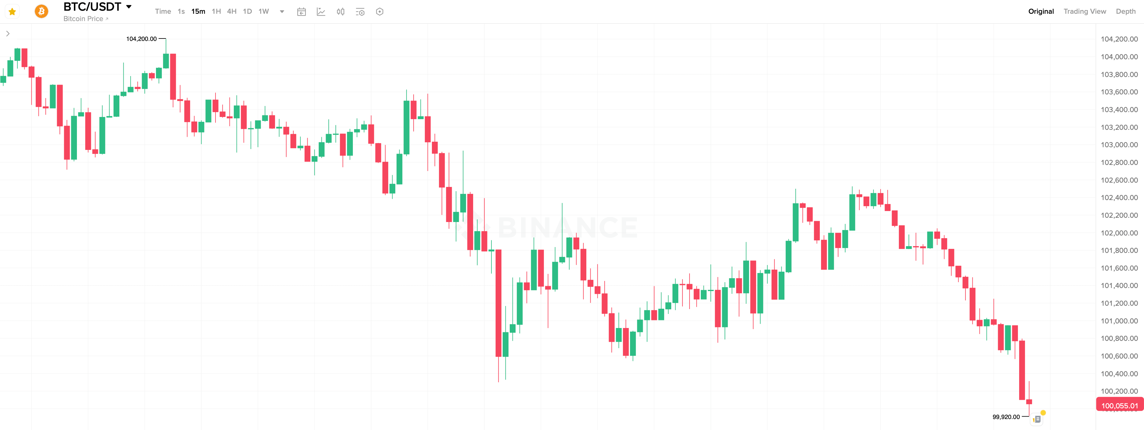 Каким будет курс Биткоина в 2026 году. 15-минутный график курса Биткоина. Каким будет курс Биткоина в 2026 году. 15-минутный график курса Биткоина. Фото.