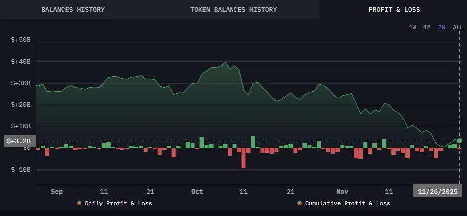 Что происходит с криптовалютными ETF. Динамика прибыльности держателей акций спотового Биткоин-ETF IBIT. Фото.