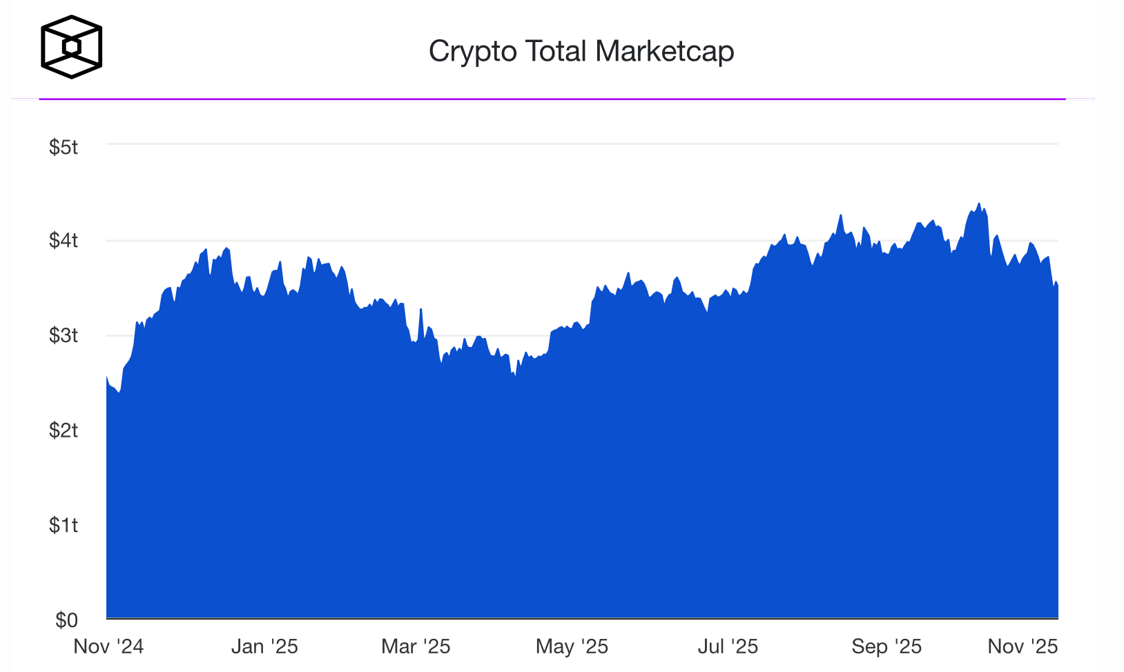 Каким будет курс Биткоина в 2026 году. Капитализация крипторынка. Каким будет курс Биткоина в 2026 году. Капитализация крипторынка. Фото.