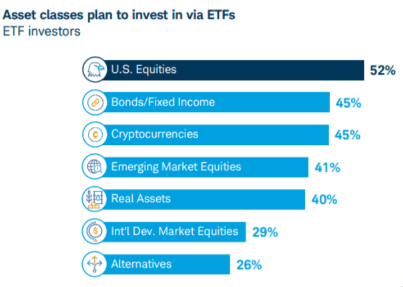 Что будет с криптовалютными ETF. Статистика по популярности классов ETF среди инвесторов. Фото.