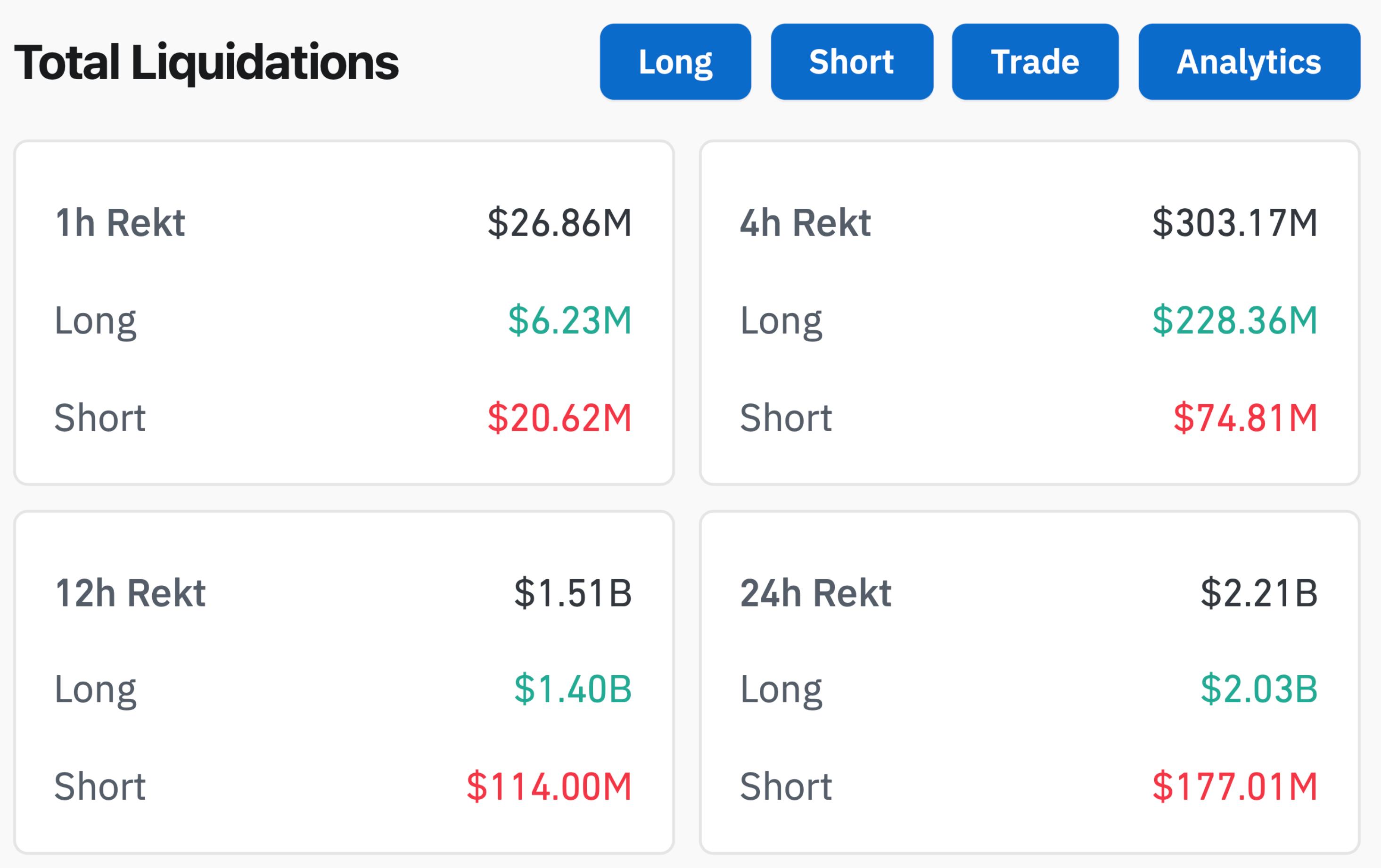 Каким будет курс Биткоина в 2029 году. Объёмы ликвидаций маржинальных позиций в крипте за последние сутки. Каким будет курс Биткоина в 2029 году. Объёмы ликвидаций маржинальных позиций в крипте за последние сутки. Фото.