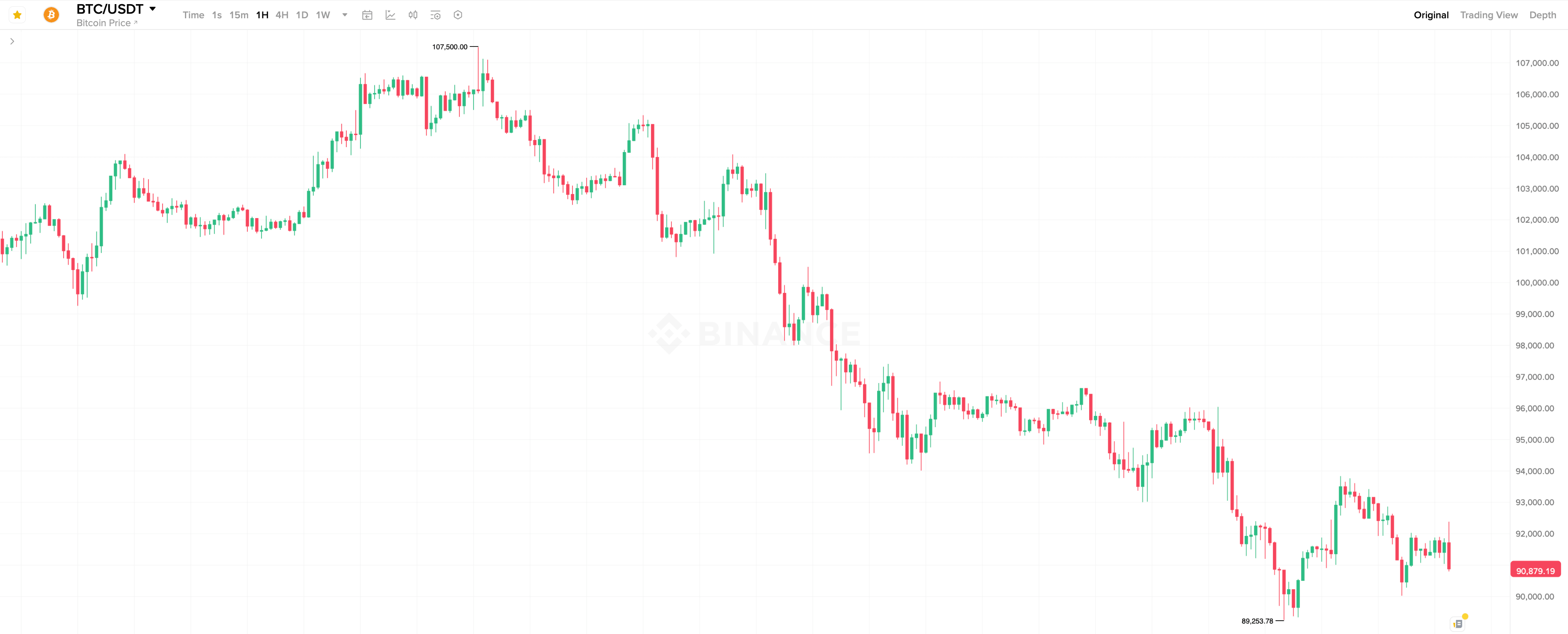 Худший месяц для Биткоина. Часовой график курса Биткоина. Худший месяц для Биткоина. Часовой график курса Биткоина. Фото.