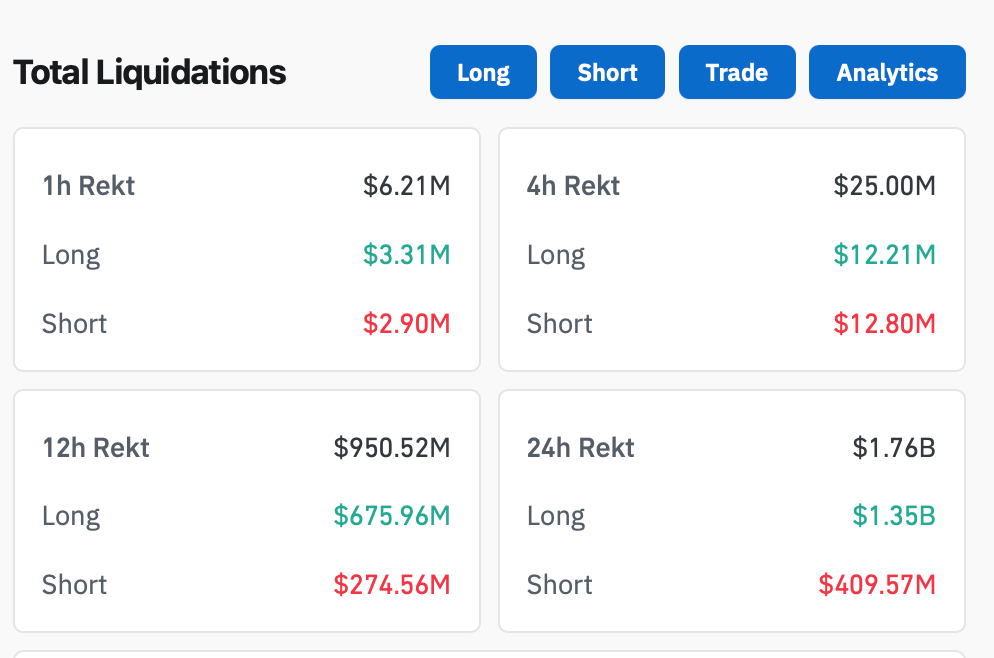 Будет ли отскок криптовалют? Объёмы ликвидаций криптотрейдеров за последние сутки. Будет ли отскок криптовалют? Объёмы ликвидаций криптотрейдеров за последние сутки. Фото.
