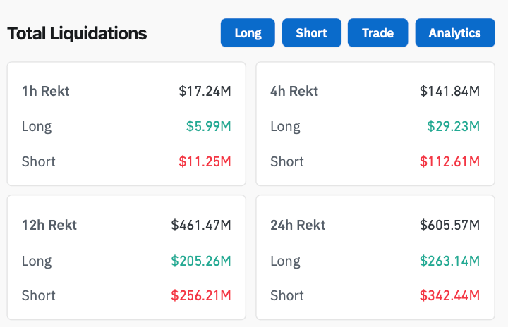 Новые ликвидации криптоинвесторов. Объёмы ликвидаций позиций в криптовалютах. Фото.