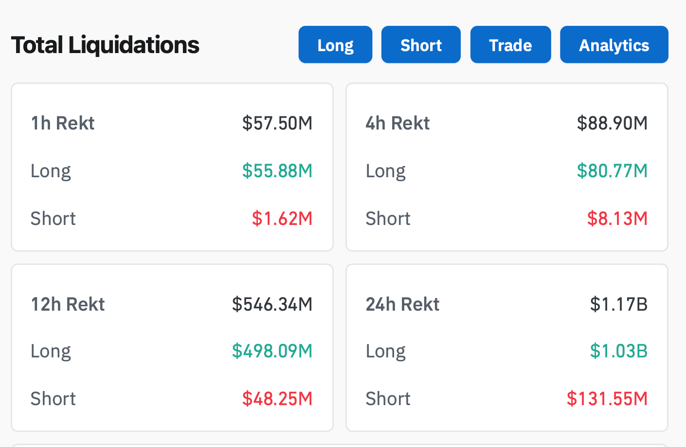 Что делают криптовалютные инвесторы. Объемы ликвидаций позиций на рынке. Фото.