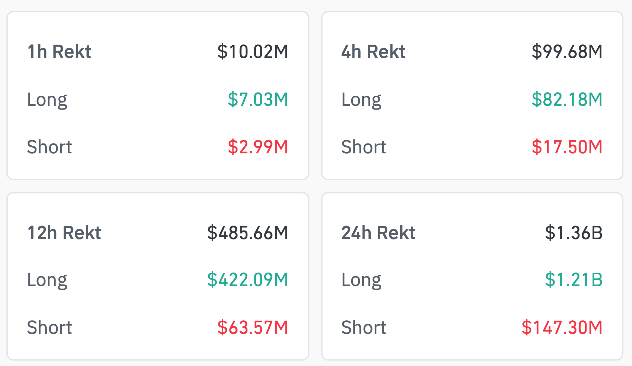 Что будет с Биткоином в ноябре 2025. Ликвидации на рынке криптовалют за последние сутки. Фото.