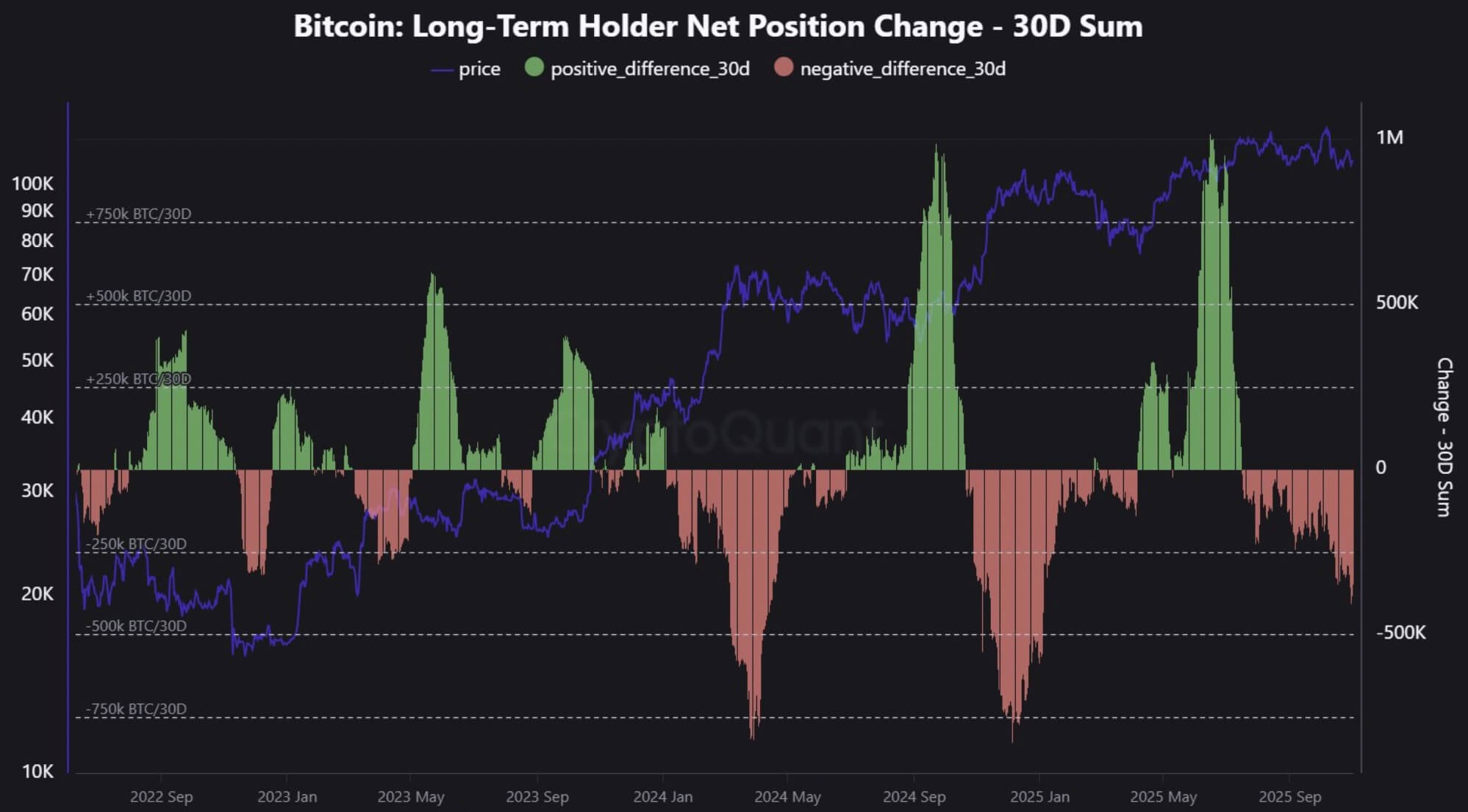 Что будет с курсом Биткоина дальше. Продажи биткоинов со стороны долгосрочных инвесторов. Что будет с курсом Биткоина дальше. Продажи биткоинов со стороны долгосрочных инвесторов. Фото.