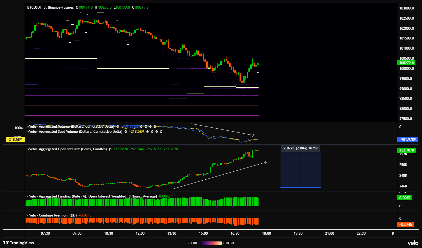 Новые ликвидации криптоинвесторов. Рост объёма открытых позиций в Биткоине. Фото.