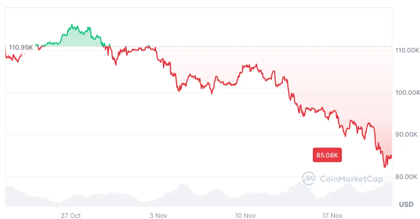 Главное условие роста Биткоина. Обвал курса Биткоина за последний месяц. Главное условие роста Биткоина. Обвал курса Биткоина за последний месяц. Фото.