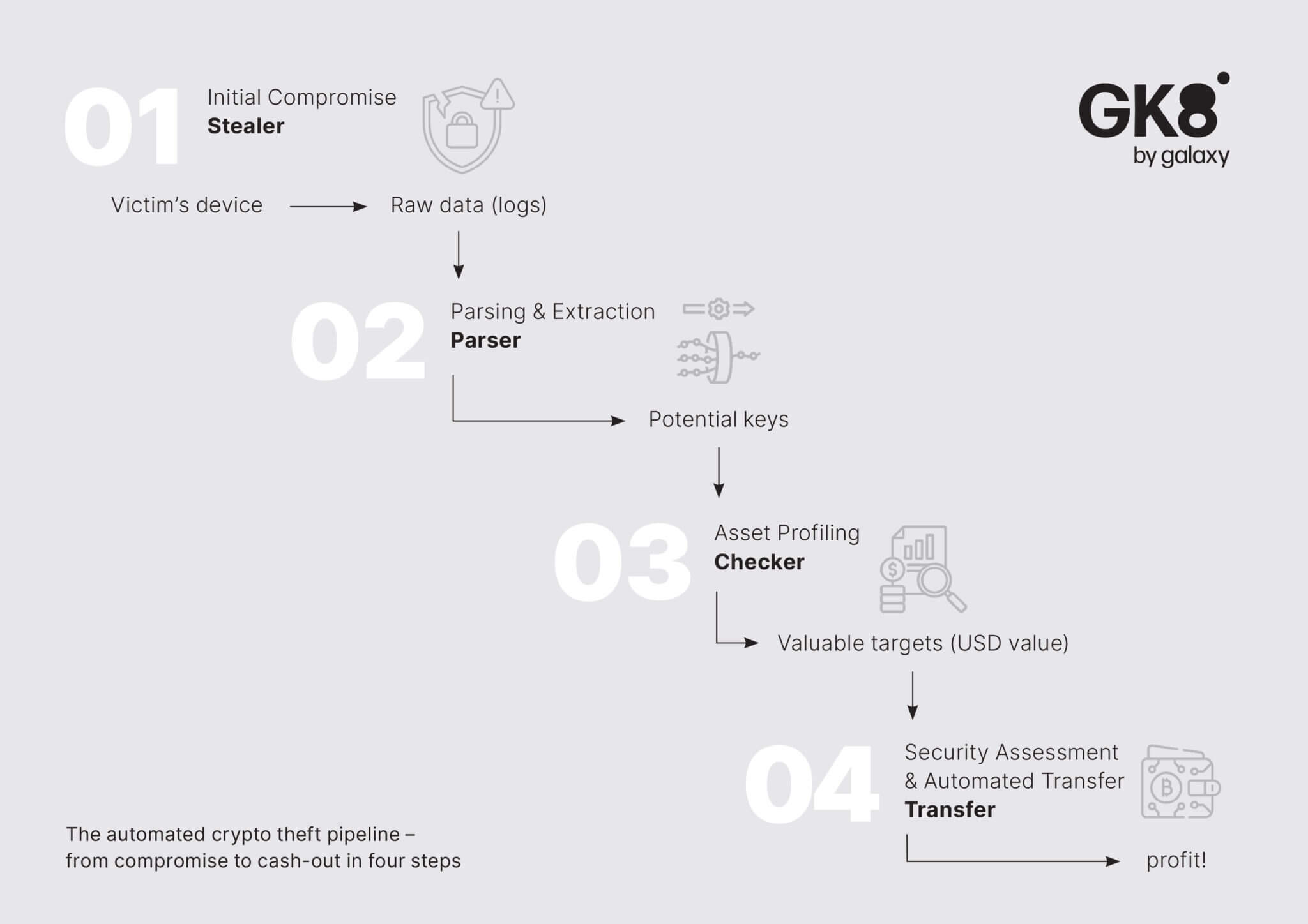 Нелегальный бизнес с криптовалютами. Процесс кражи приватных ключей. Нелегальный бизнес с криптовалютами. Процесс кражи приватных ключей. Фото.