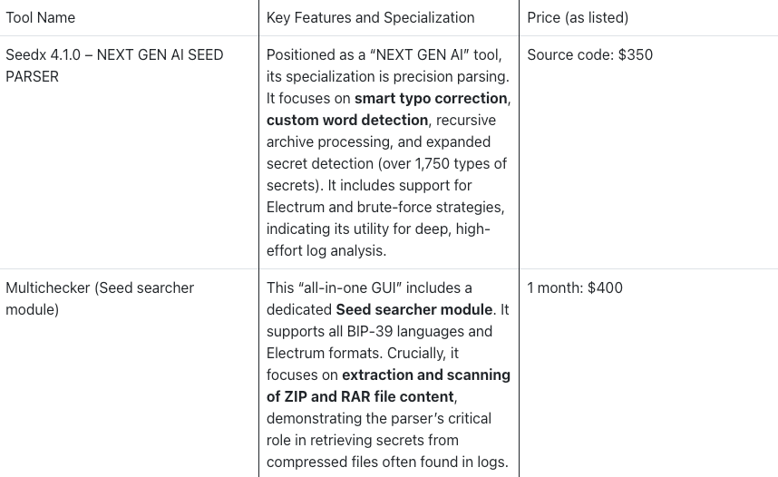 Нелегальный бизнес с криптовалютами. Парсеры сид-фраз на чёрном рынке. Нелегальный бизнес с криптовалютами. Парсеры сид-фраз на чёрном рынке. Фото.