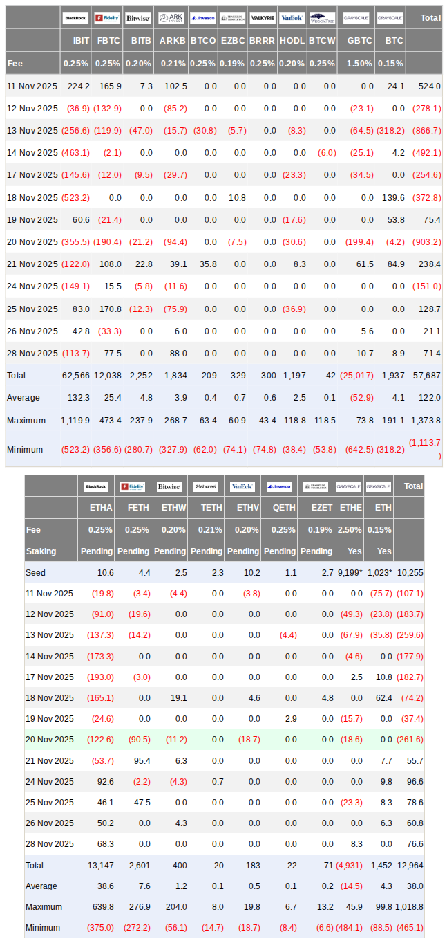 Почему снова упал Биткоин? Приток и отток средств из ETF на базе Биткоина и Эфириума. Почему снова упал Биткоин? Приток и отток средств из ETF на базе Биткоина и Эфириума. Фото.