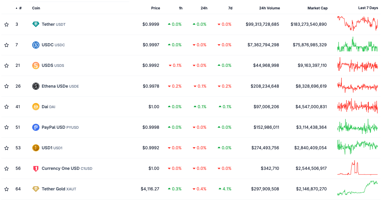 Какие компании поддерживают криптовалюты. Рейтинг стейблкоинов по капитализации. Какие компании поддерживают криптовалюты. Рейтинг стейблкоинов по капитализации. Фото.