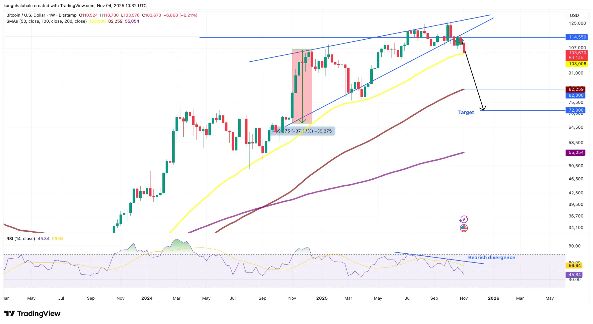 Что будет с курсом Биткоина дальше. Фигура «восходящий клин» на графике курса Биткоина. Что будет с курсом Биткоина дальше. Фигура «восходящий клин» на графике курса Биткоина. Фото.