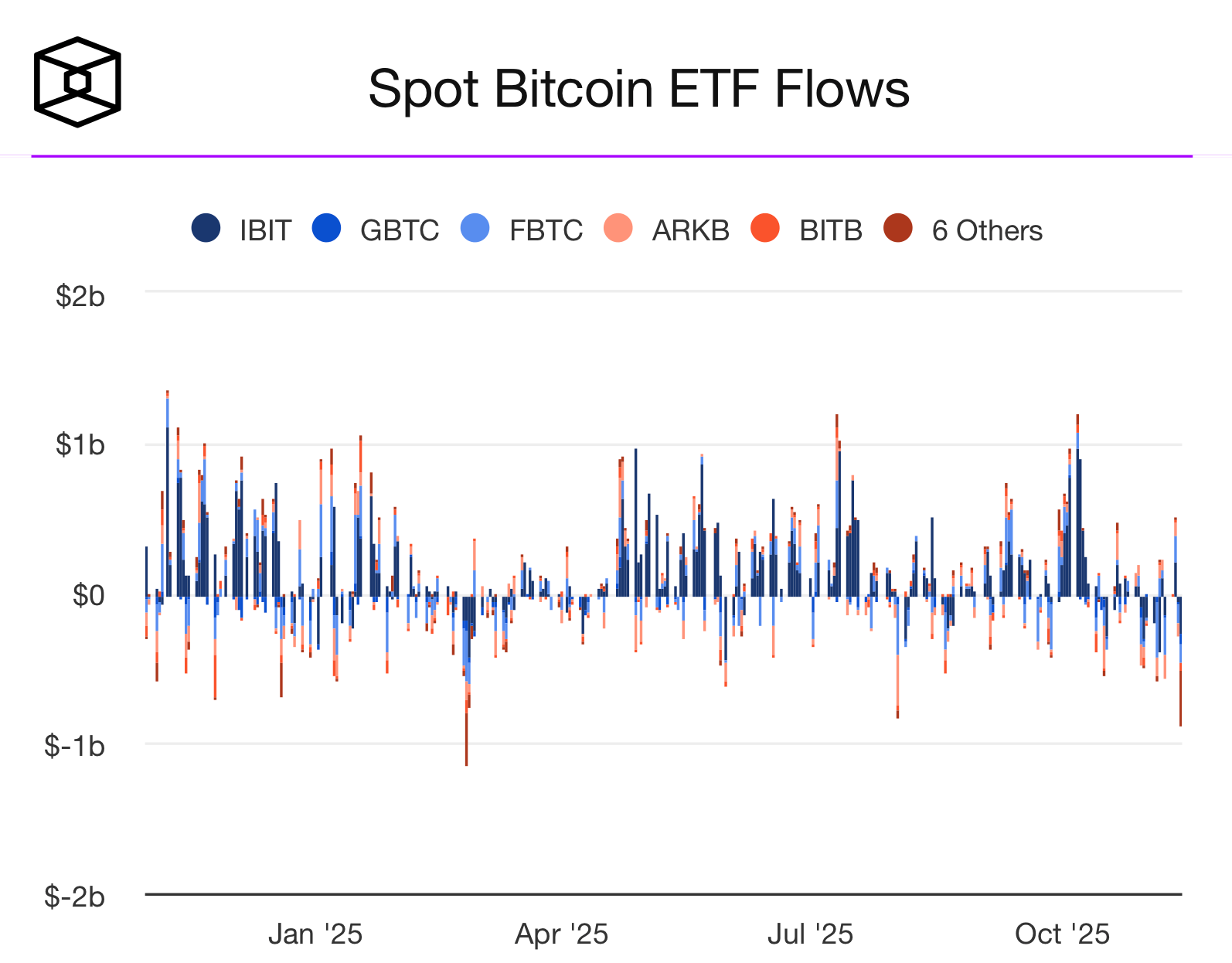 Новые криптовалютные ETF. Притоки капитала в спотовых Биткоин-ETF. Фото.