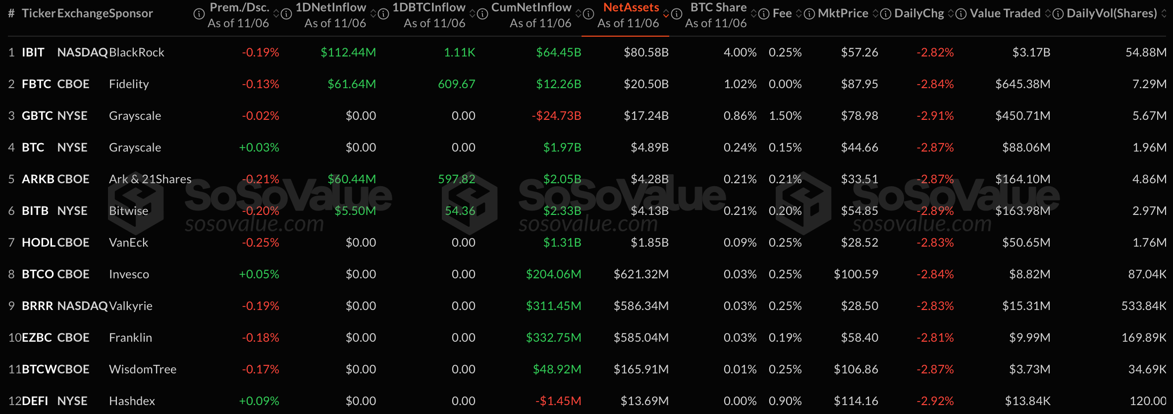 Каким будет курс Биткоина в 2026 году. Статистика по Биткоин-ETF. Каким будет курс Биткоина в 2026 году. Статистика по Биткоин-ETF. Фото.