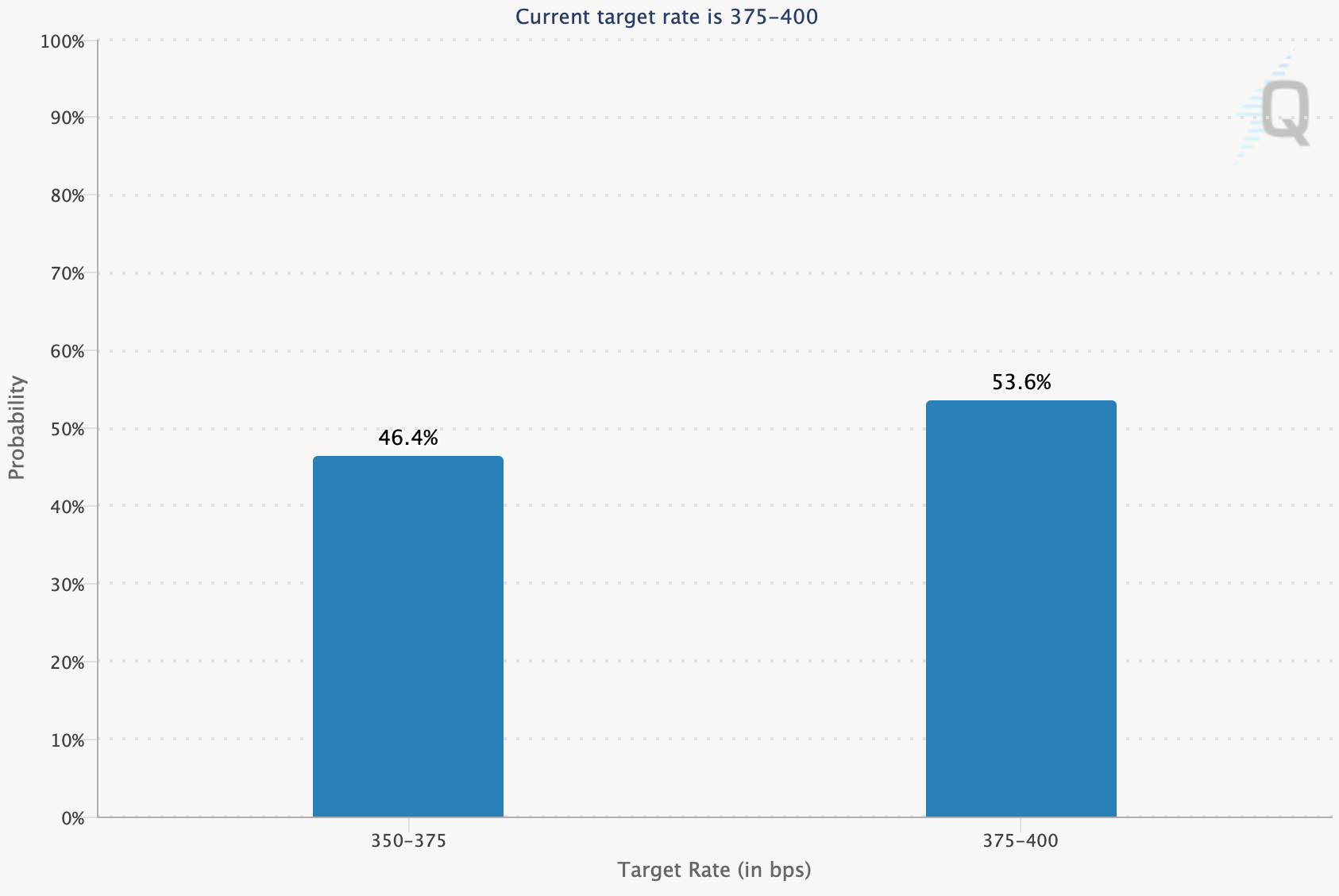 Почему Биткоин упал ниже 90 тысяч долларов. Вероятность изменения ключевой ставки ФРС США 10 декабря. Почему Биткоин упал ниже 90 тысяч долларов. Вероятность изменения ключевой ставки ФРС США 10 декабря. Фото.