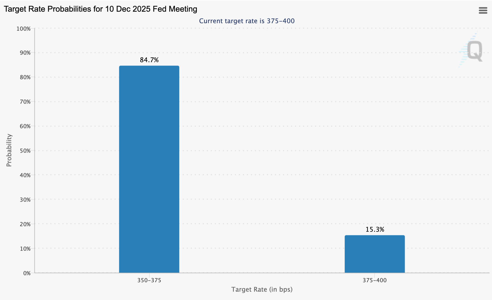 Что происходит с криптовалютными ETF. Вероятность снижения ставки на следующем заседании ФРС США. Фото.