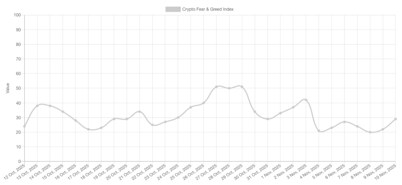 Какие активы рекомендуют покупать. Индекс страха и жадности крипторынка. Фото.