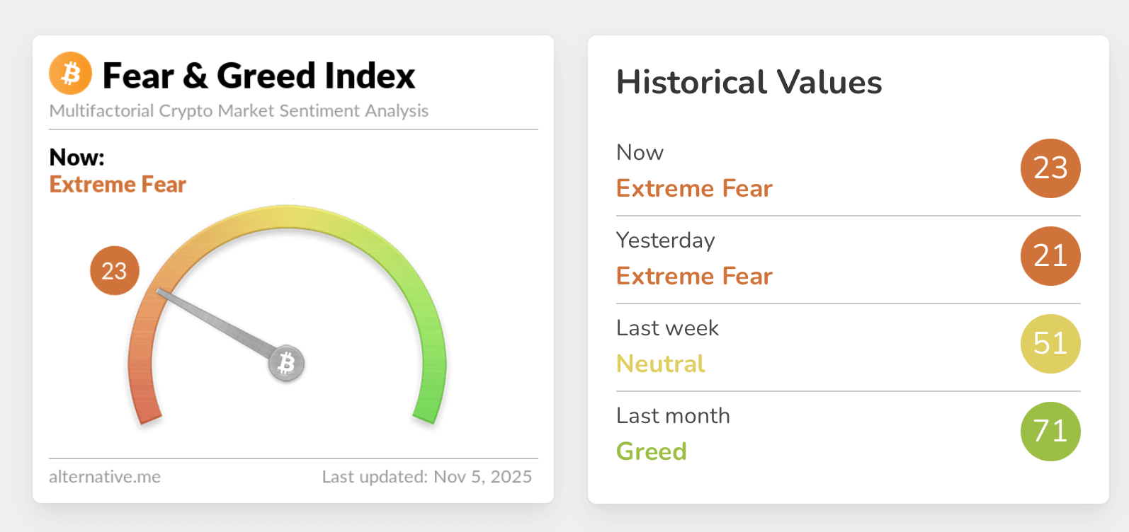 Что будет с курсом Биткоина дальше. Индекс страха и жадности. Что будет с курсом Биткоина дальше. Индекс страха и жадности. Фото.