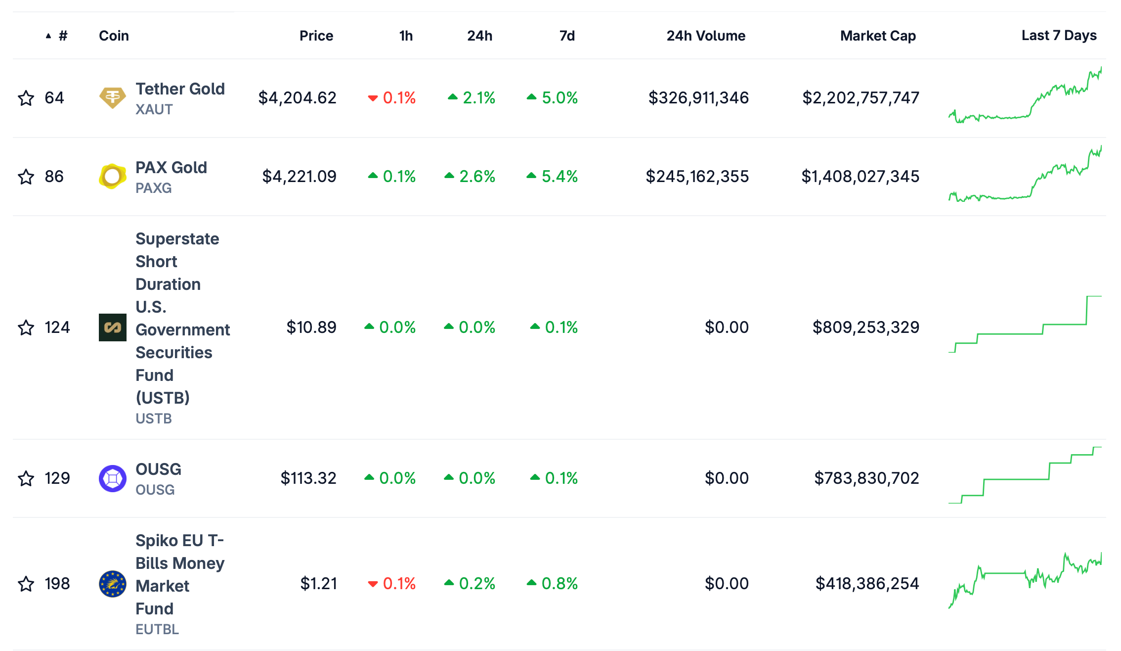 Хайп вокруг токенизации. Топ активов в сфере токенизации. Фото.