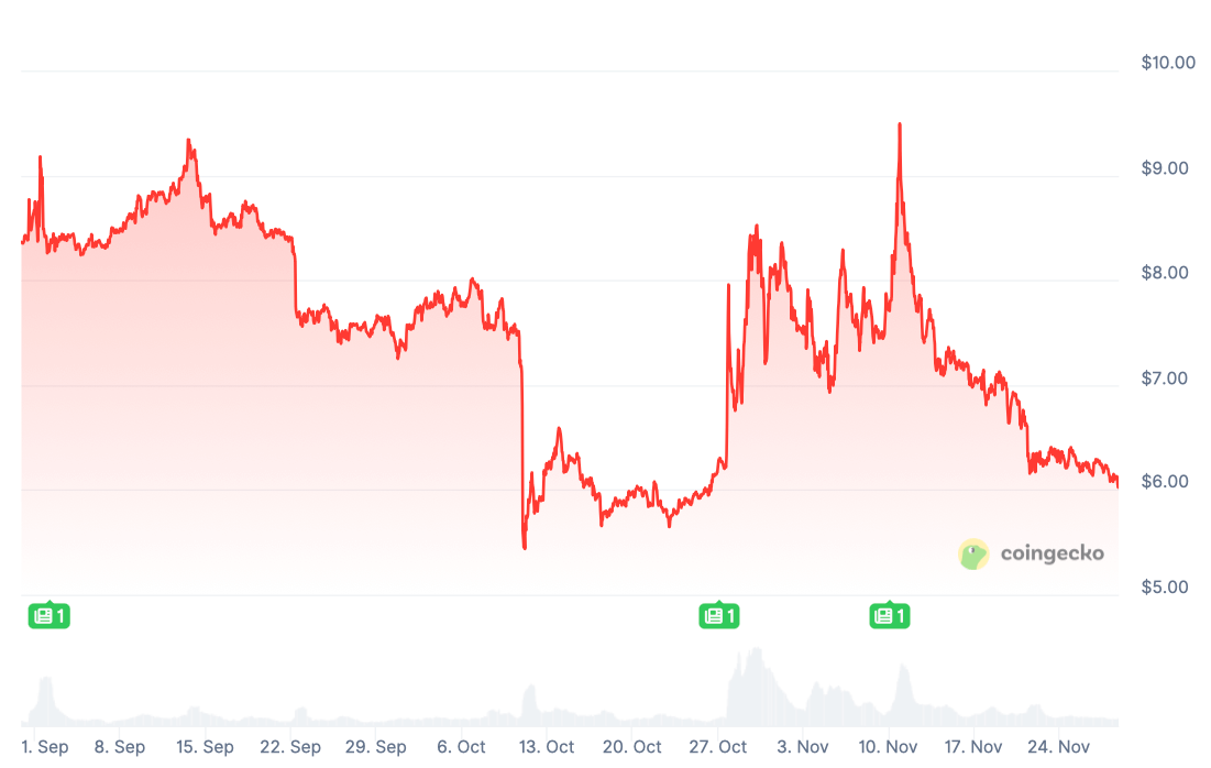 В чём обвиняют Трампа из-за криптовалют. Изменения стоимости мемкоина TRUMP. В чём обвиняют Трампа из-за криптовалют. Изменения стоимости мемкоина TRUMP. Фото.
