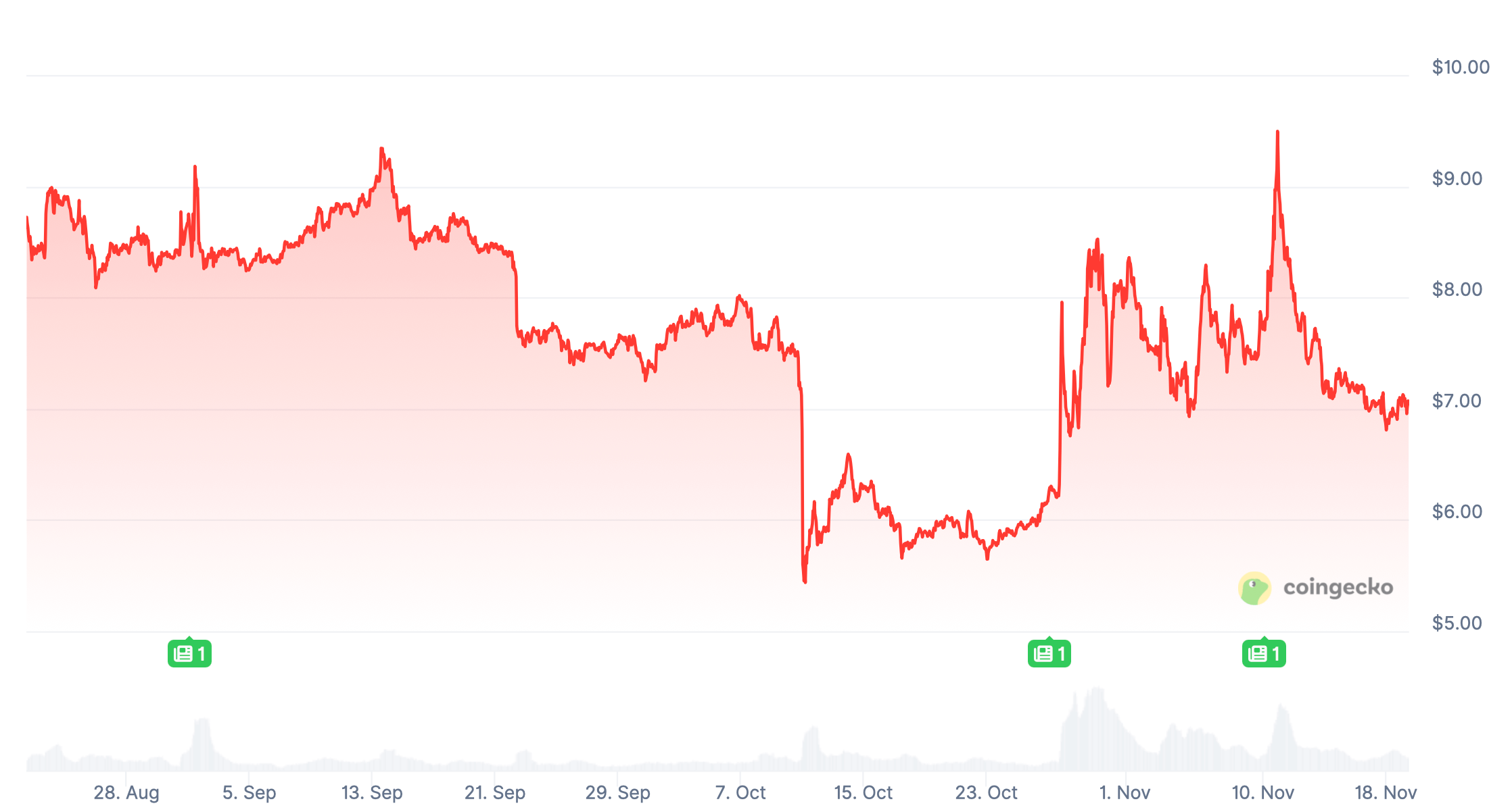 Приоритеты SEC и криптовалюты. Изменения курса мем-токена TRUMP. Приоритеты SEC и криптовалюты. Изменения курса мем-токена TRUMP. Фото.