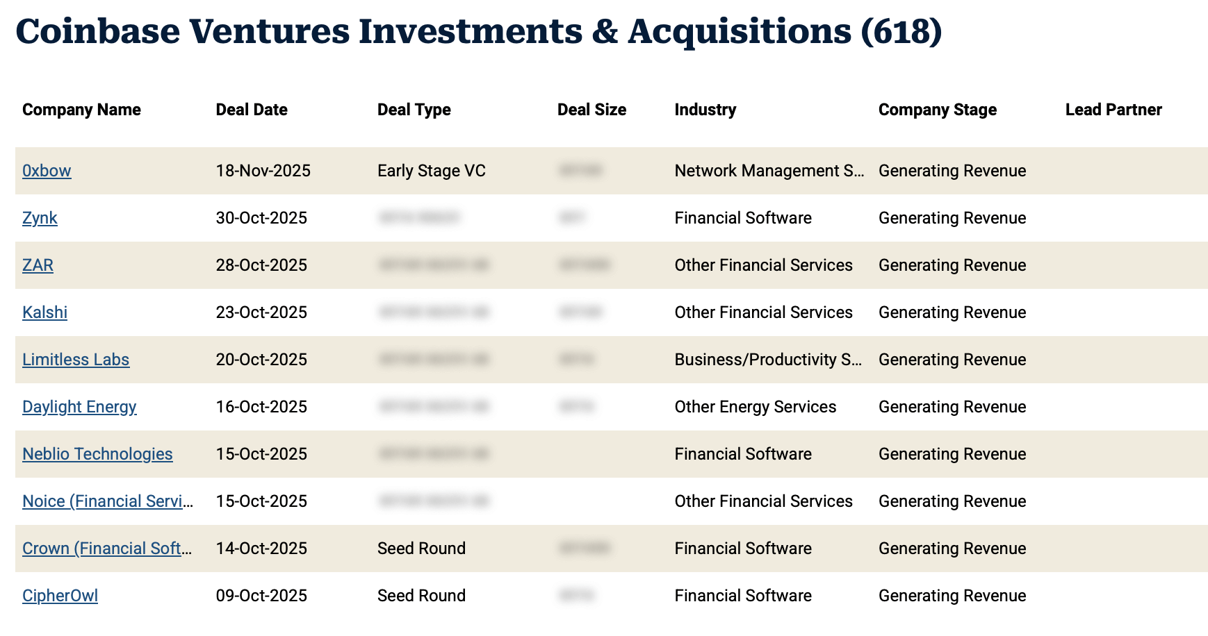 Главные тренды в крипте на 2026 год. Некоторые из последних вложений Coinbase Ventures. Главные тренды в крипте на 2026 год. Некоторые из последних вложений Coinbase Ventures. Фото.