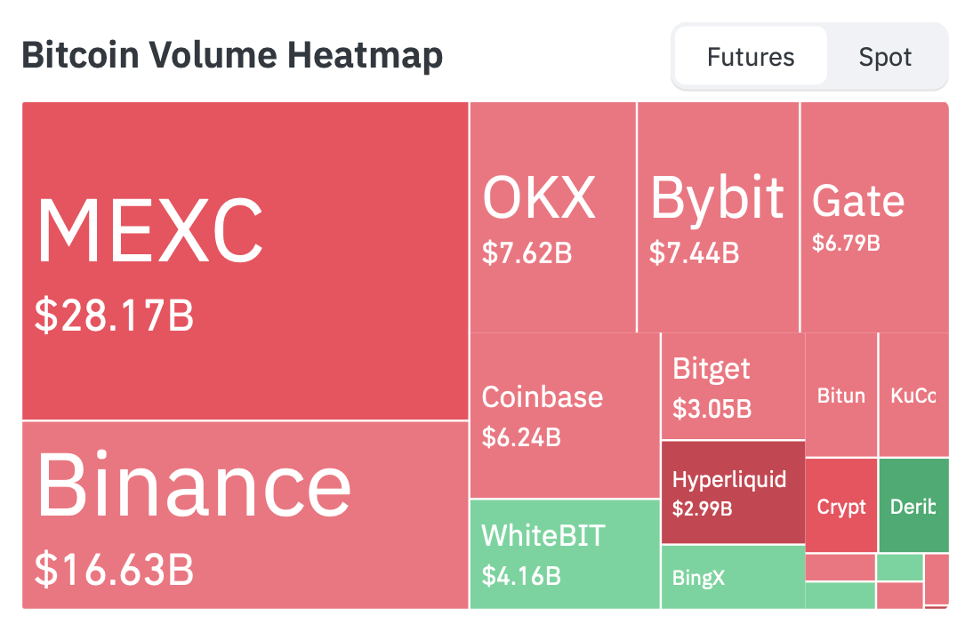 Что будет с Биткоином? Объёмы торгов Биткоином на биржах. Что будет с Биткоином? Объёмы торгов Биткоином на биржах. Фото.