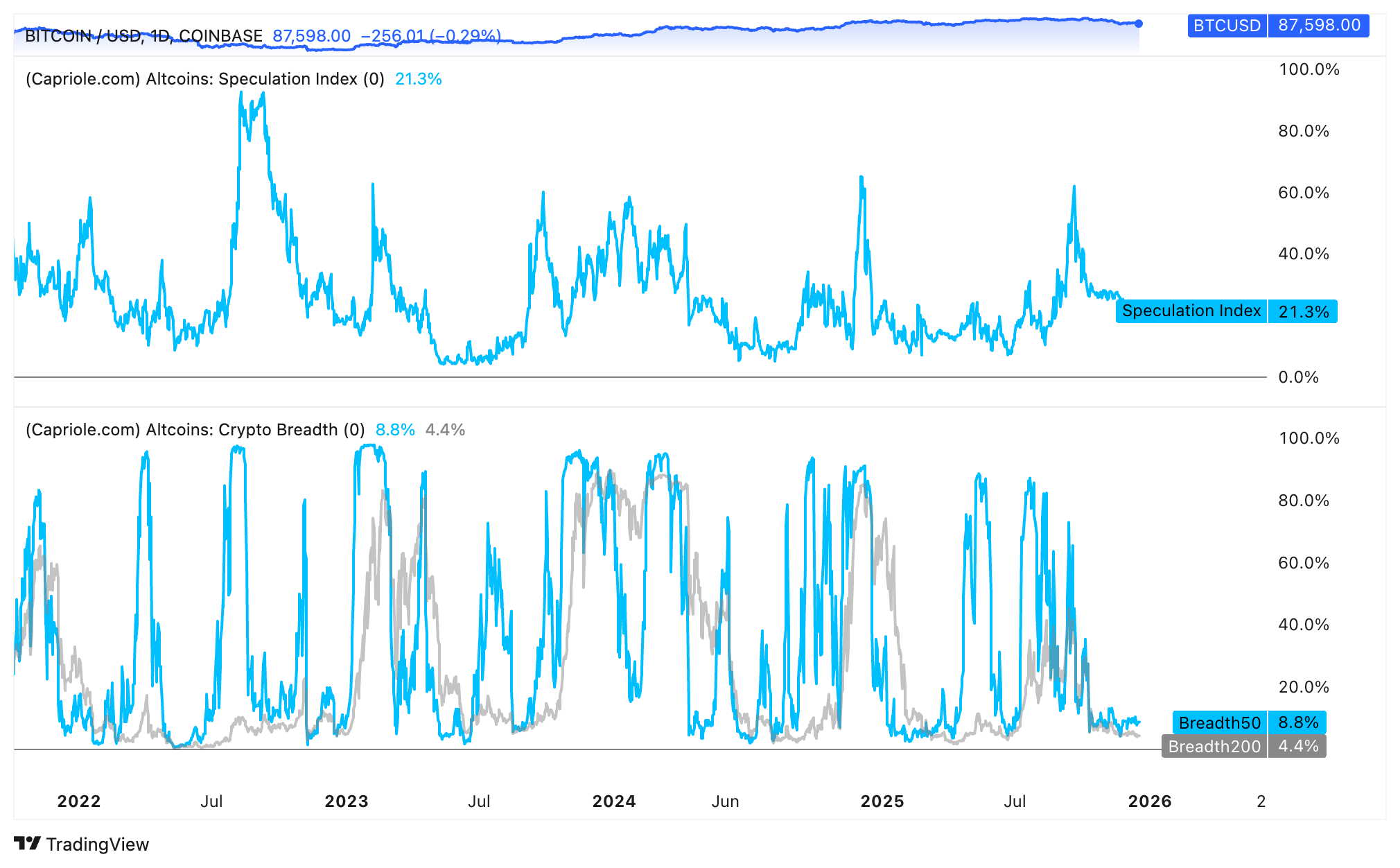 Сезон альткоинов откладывается. Тренды спекуляций альткоинами. Сезон альткоинов откладывается. Тренды спекуляций альткоинами. Фото.
