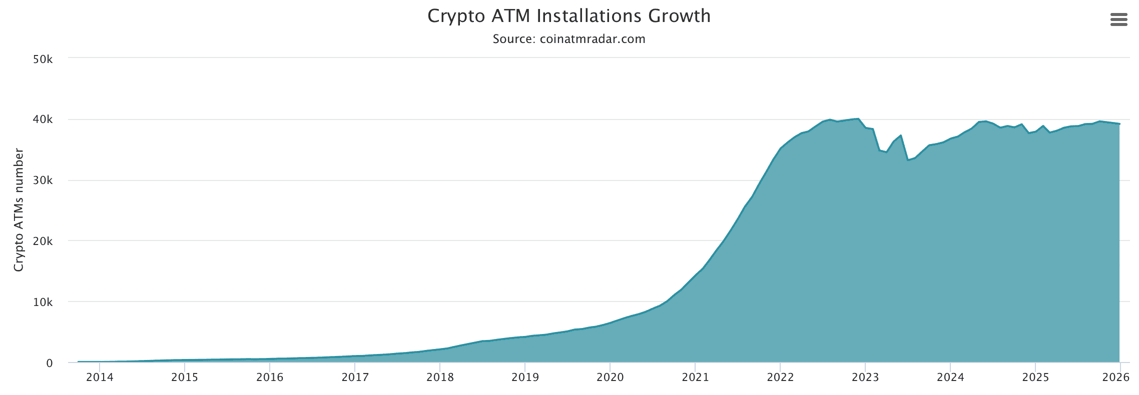 Чего не нужно делать в крипте. Рост количества криптоматов в мире. Чего не нужно делать в крипте. Рост количества криптоматов в мире. Фото.